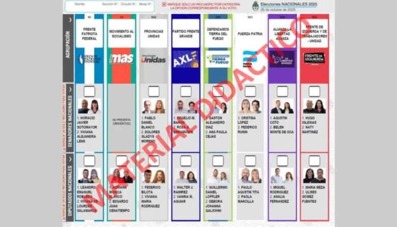Quedó definido el orden de las agrupaciones y partidos en la Boleta Única de Papel