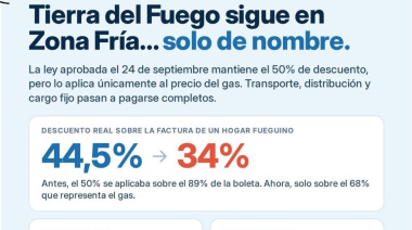 “Es un recorte encubierto que va directo al bolsillo de nuestras familias”